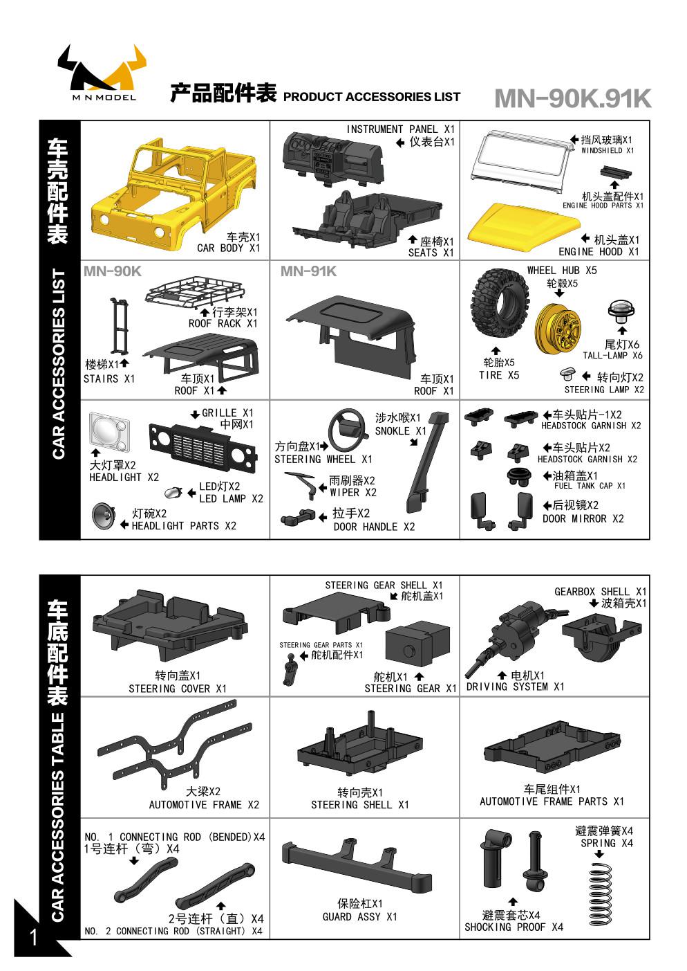 Mn sales model d90